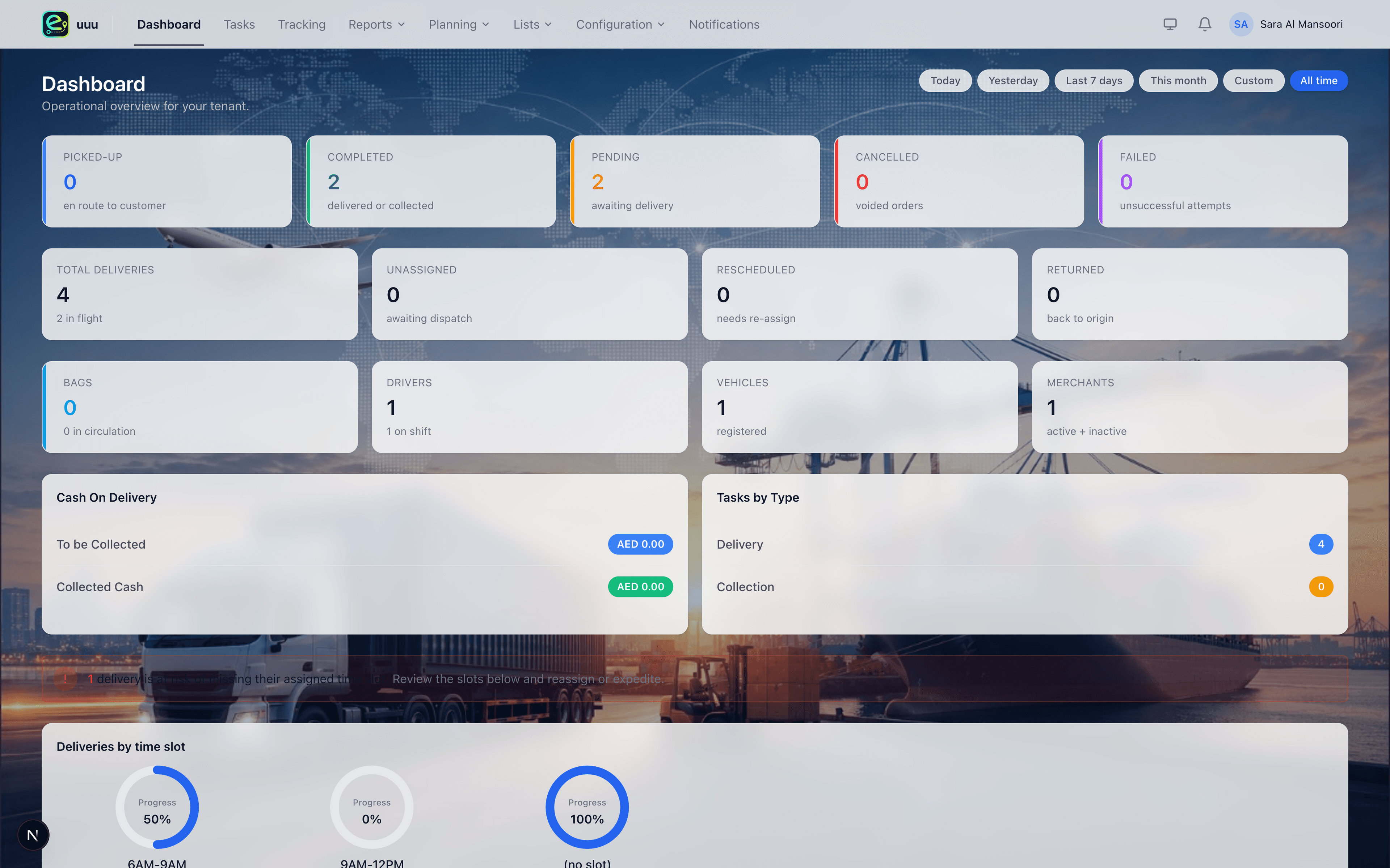 Operations dashboard with delivery KPIs