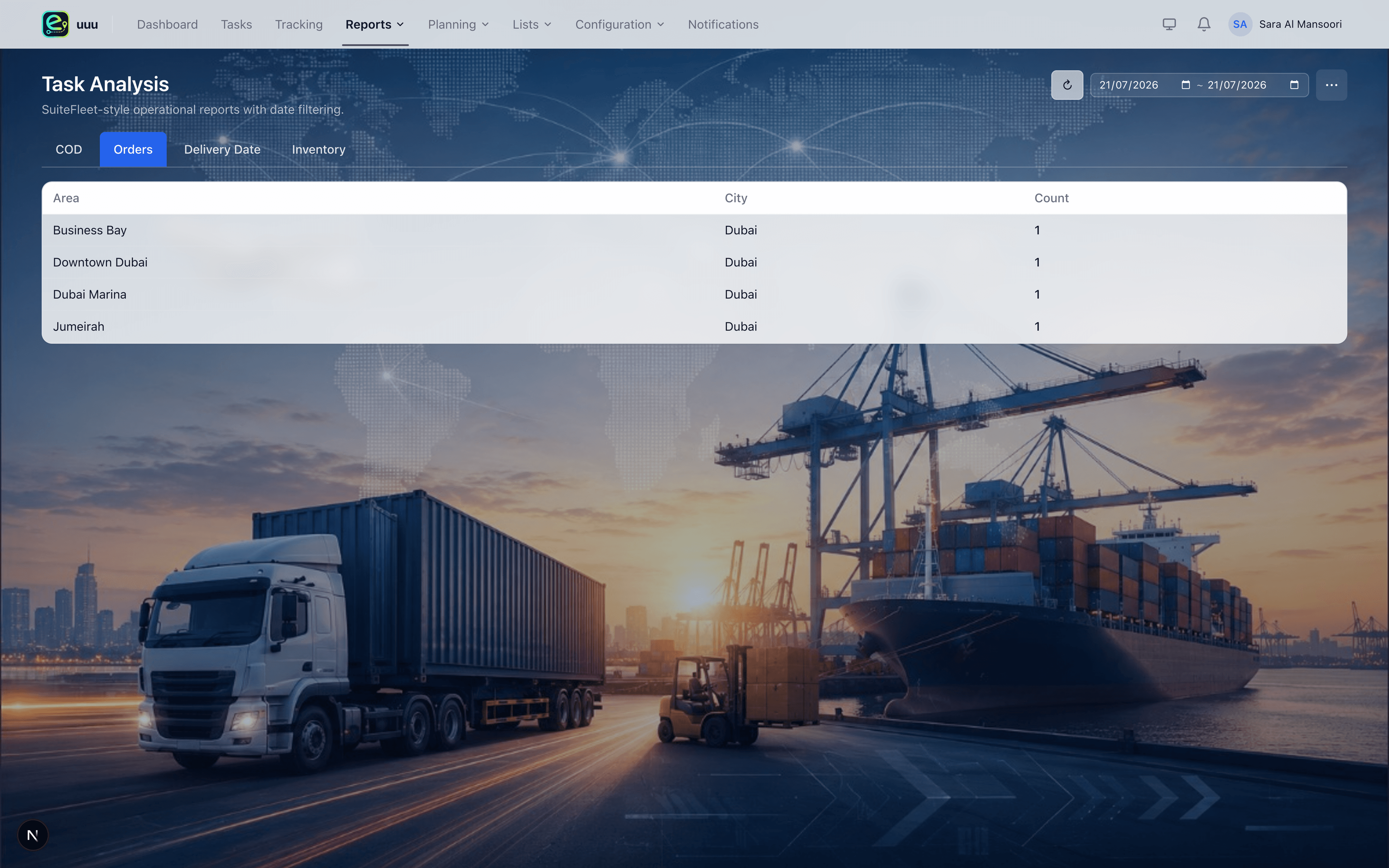 Task analysis reports screen